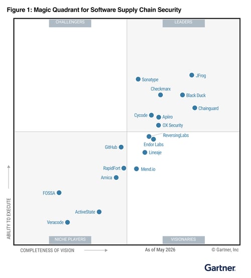 Quadrant Graphic - FINAL Quadrant Graphic - FINAL
