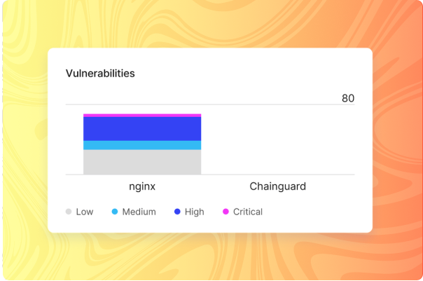 nginx Chainguard Vuln Comparison